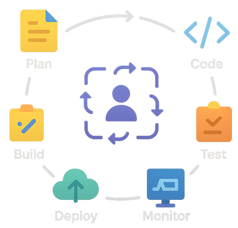 devops_one